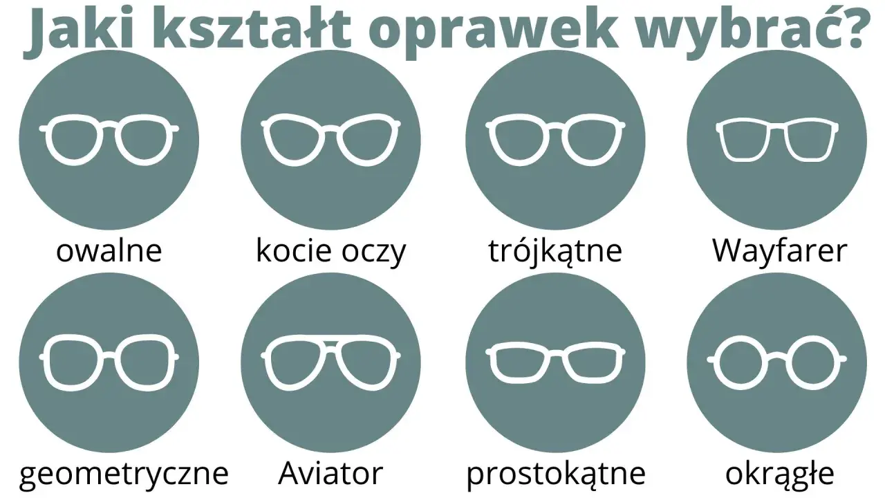 Stylistka opraw okularowych prezentuje różne kształty: owalne, kocie oczy, trójkątne, Wayfarer, geometryczne, Aviator, prostokątne i okrągłe.