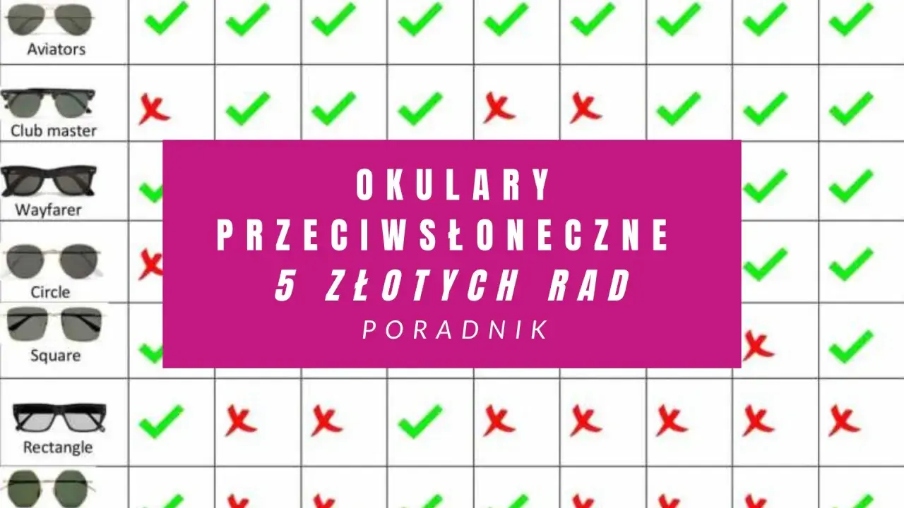 Tabela z rodzajami okularów przeciwsłonecznych i oznaczeniami, które pasują do różnych kształtów twarzy.