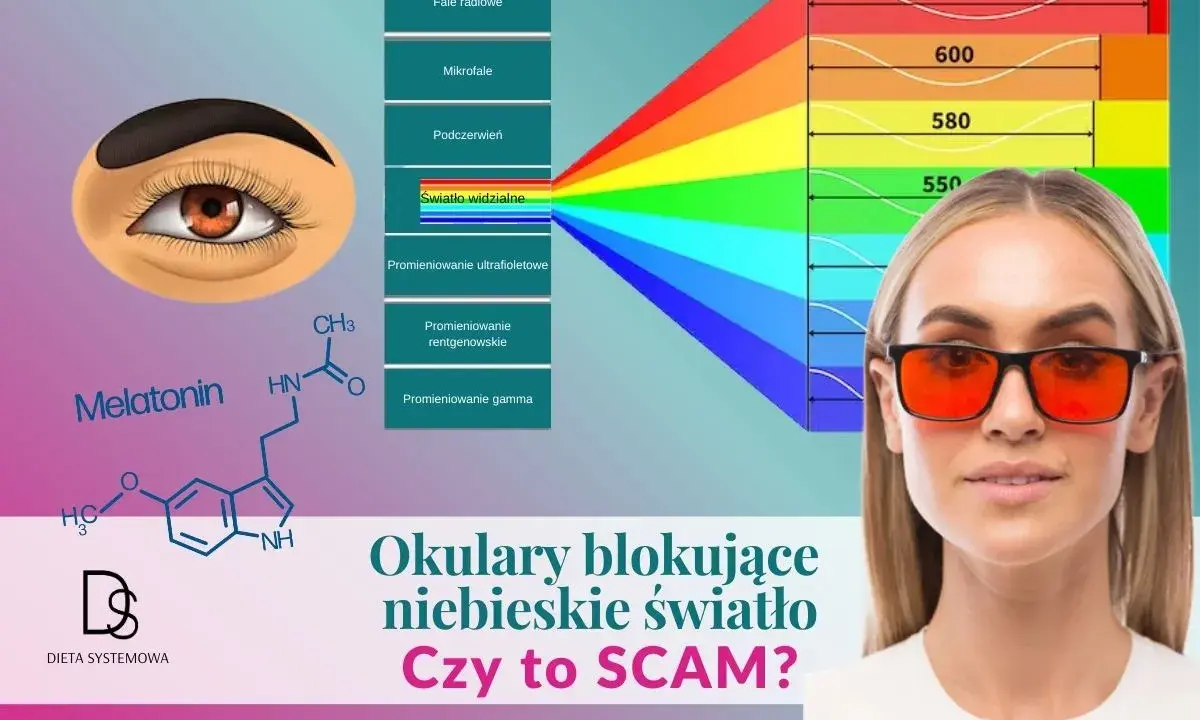 Jak sprawdzić czy okulary mają filtr światła niebieskiego? Grafika pokazuje spektrum światła i okulary blokujące niebieskie światło.