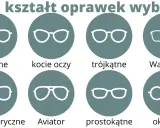 Stylistka opraw okularowych prezentuje różne kształty: owalne, kocie oczy, trójkątne, Wayfarer, geometryczne, Aviator, prostokątne i okrągłe.
