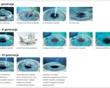 Ilustracje pokazują metody korekcji wzroku: PRK, LASIK, SMILE. Pytanie, czy wada wzroku minus może się cofnąć, jest kluczowe dla wyboru metody.