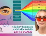Jak sprawdzić czy okulary mają filtr światła niebieskiego? Grafika pokazuje spektrum światła i okulary blokujące niebieskie światło.