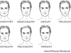Siedem szkiców męskich twarzy: kwadratowy, sześciokątny, owalny, trójkątny, prostokątny, pięciokątny, okrągły. Dobór **okularów a kształt twarzy** zależy od proporcji.