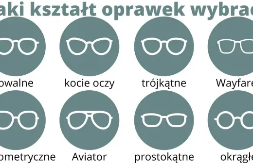 Stylistka opraw okularowych prezentuje różne kształty: owalne, kocie oczy, trójkątne, Wayfarer, geometryczne, Aviator, prostokątne i okrągłe.