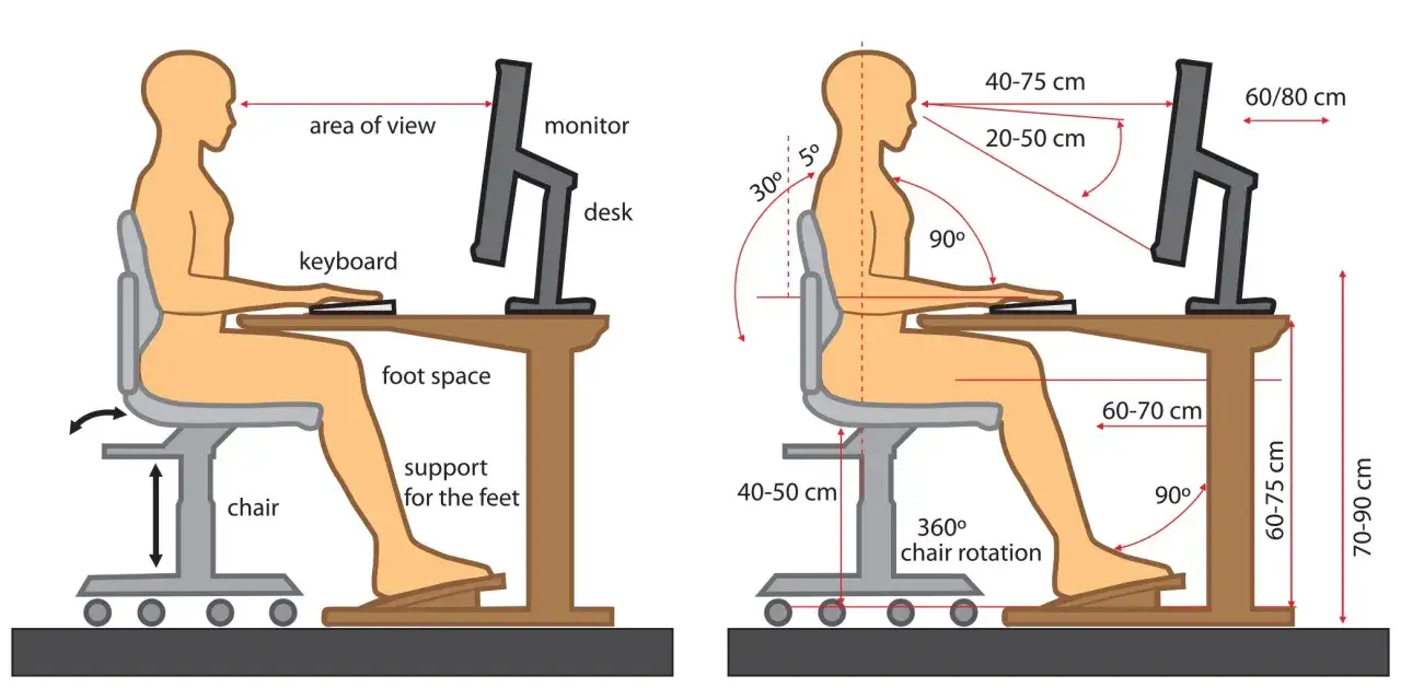 Ergonomiczne stanowisko pracy: jak chronić oczy przed komputerem. Prawidłowa odległość monitora, wysokość krzesła i podparcie stóp to klucz do komfortu.